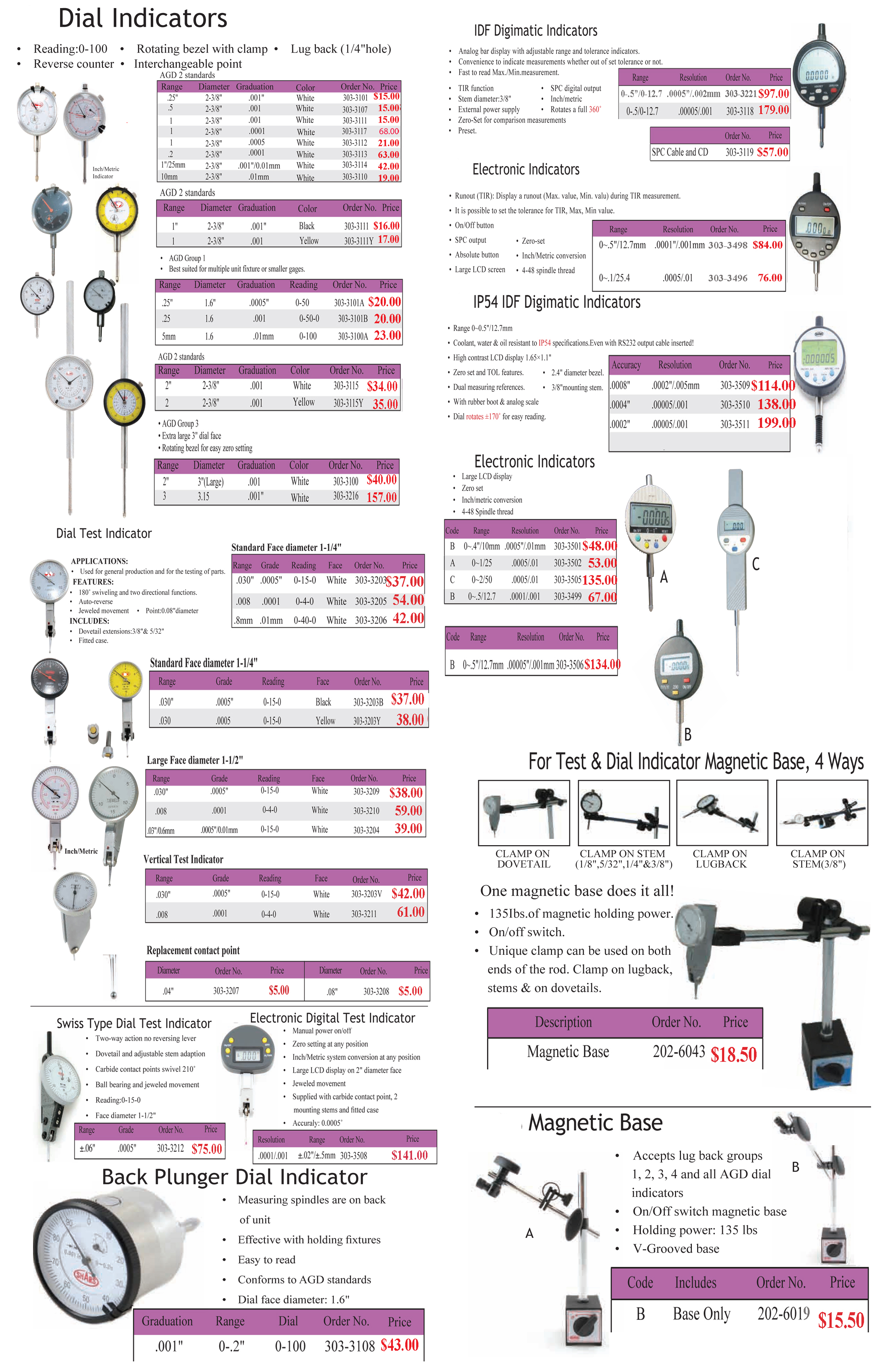 Arch City Dial Indicators